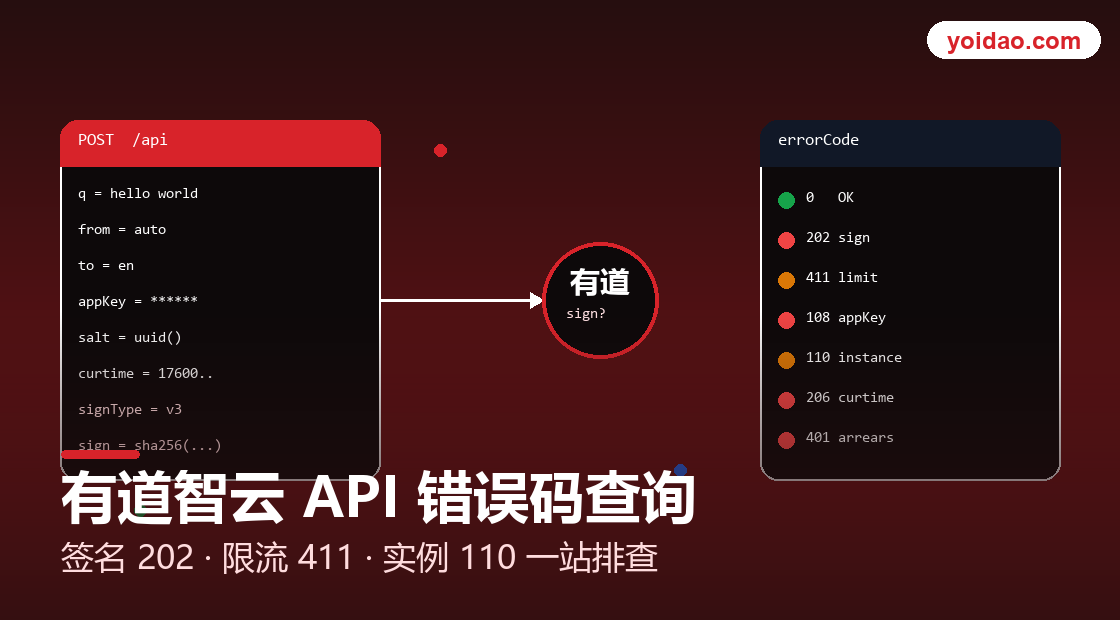 有道翻译 API 411 错误