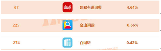 网易有道词典