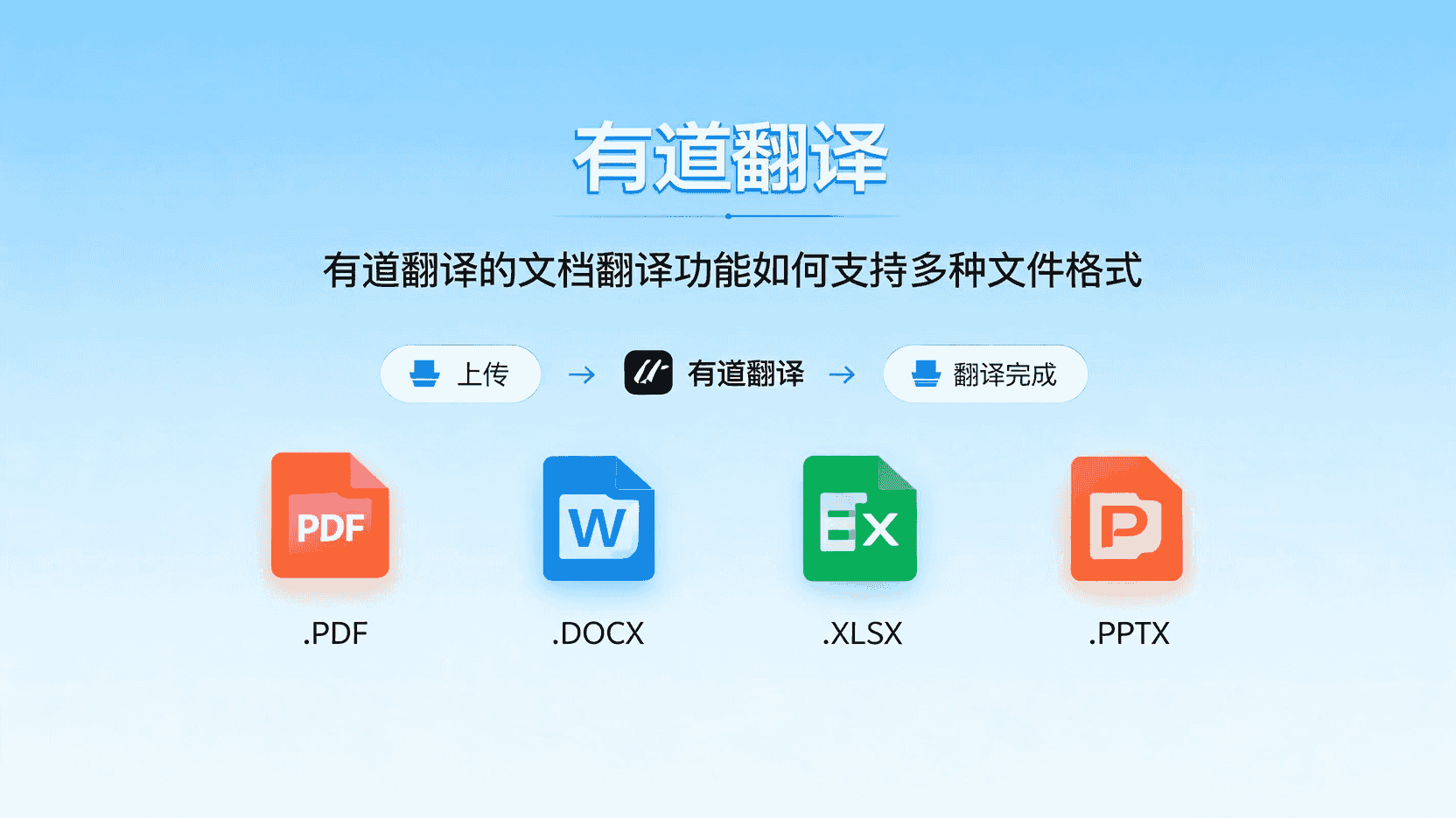 有道翻译网页版无法保存记录